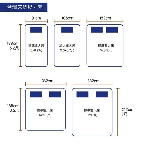 床尺寸|2024年床褥尺寸指南 【香港床褥尺寸指南】